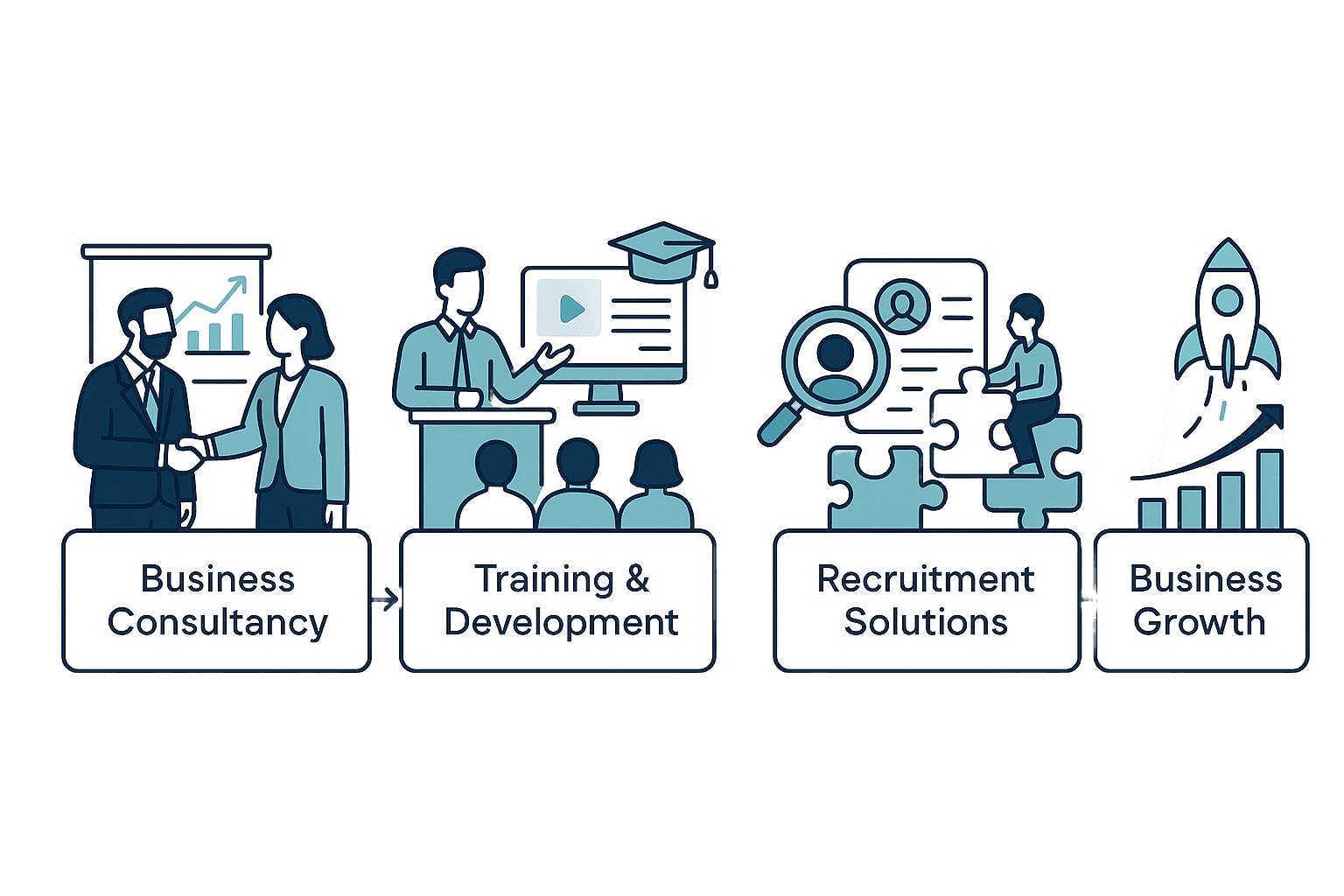 Coter Global Worldwide Services